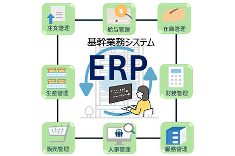 ERPソリューション　イメージ画像